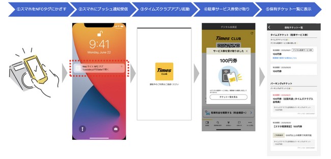 タイムズクラブアプリ、駐車料金の優待サービスをペーパーレスで行える「デジタル駐車サービス券」機能を追加