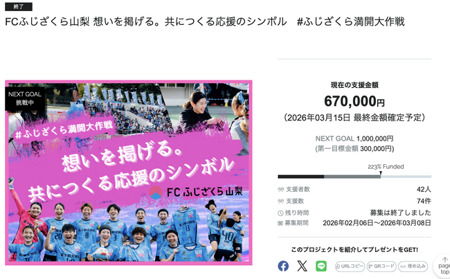 【目標達成！】FCふじざくら山梨のクラウドファンディングプロジェクト「想いを掲げる。共につくる応援のシンボル！」が達成率223%にて終了