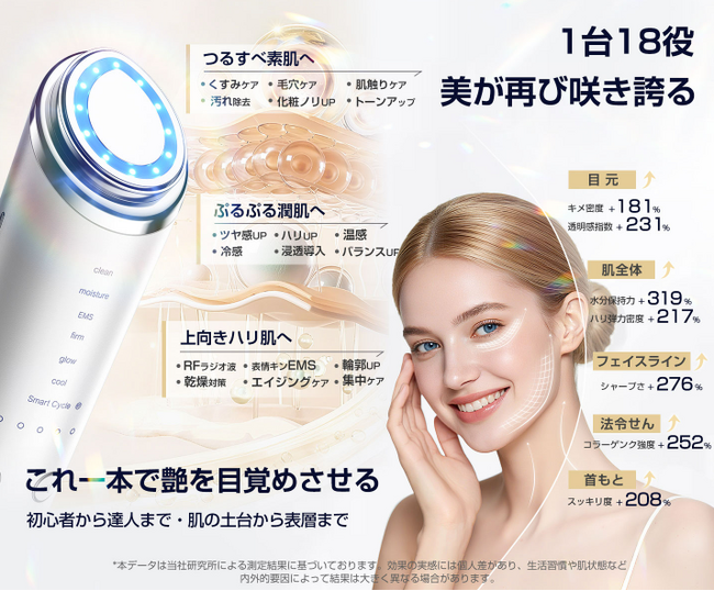1台18役の本格サロン級ケアを自宅で。多機能美顔器「Kluthbit」が新登場。3月21日より期間限定41%OFFの特別キャンペーンを開催