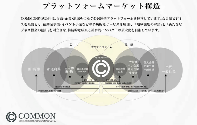 地域共創イベント「コモンズコネクト」の開催エリア拡大を発表　京都・兵庫・新潟で順次開催、参加者および協賛企業を募集
