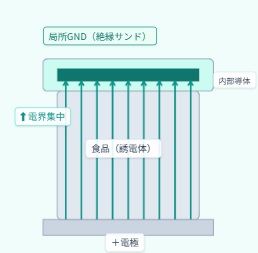 CAシステム CAシステム