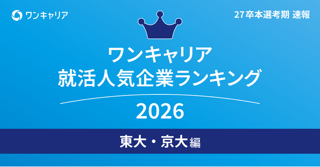 「ワンキャリア 就活人気企業ランキング【東大・京大編】（27卒本選考期速報）」を発表