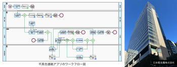日本軽金属、業務プロセス管理システム「Questetra BPM Suite」を導入　品質保証の「停滞」を解消