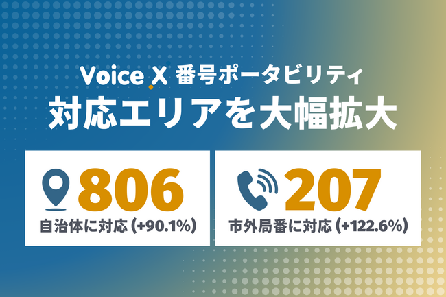 クラウドPBX「VoiceX」、番号ポータビリティ対応エリアを大幅に拡大