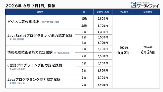 「ビジネス著作権検定」「C言語プログラミング能力認定試験」「Javaプログラミング能力認定試験」ほか5試験の公開試験申込受付を開始【試験日：2026年6月7日 】