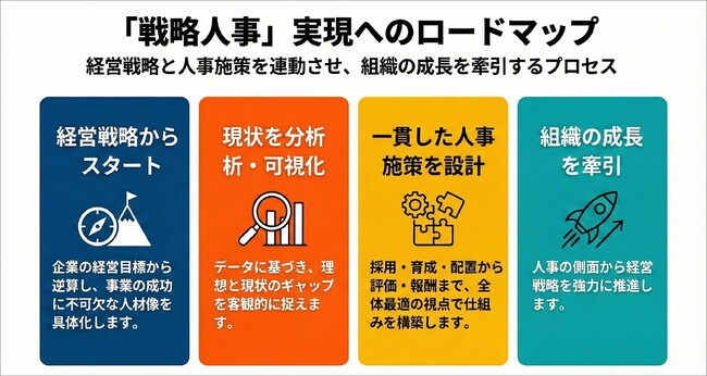 経営戦略と連動した人材マネジメントを再構築する「人事戦略立案研修」を提供開始：社員研修のリスキル