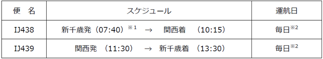 関西国際空港 ヤマトグループ貨物専用機の運航が開始