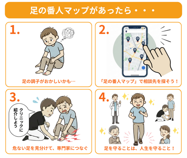 「歩ける日本」を、多職種で創り直す。足病医療のDX連携インフラ『足の番人マップ』が始動。年間1万人の下肢切断危機を救う「多職種連携プロトコル」策定へ、有識者会議を設置。