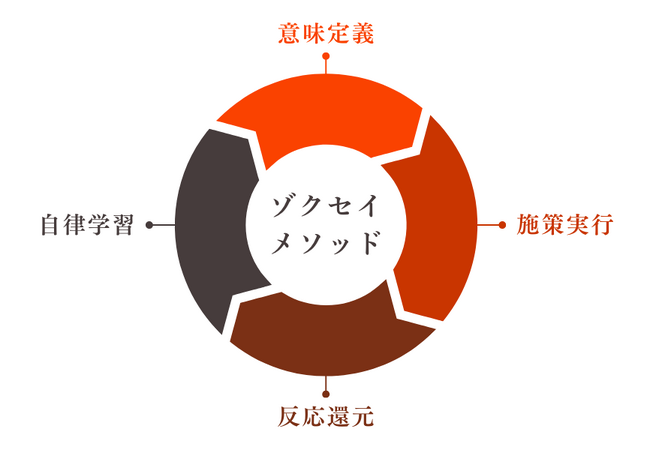 ギックス、データ基盤の「セマンティックレイヤー構築支援」を本格提供