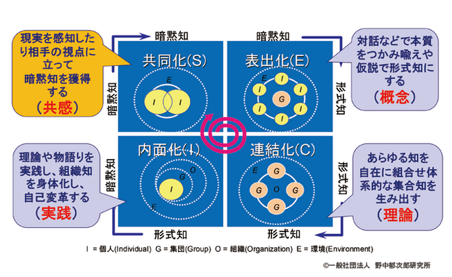 【いのち会議】～いのち宣言をつなぐ「103のアクション」～　第１０２回「人間は未来の共通善へ他者と価値を創る主体。感じ、異質に共感し対話し、発想に出会いスクラムでやり抜く存在になろう」
