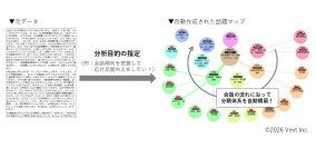 テキストマイニングツール「VextMiner」、テンプレート選択だけで分析意図を反映した話題分類を自動構築する新機能が登場