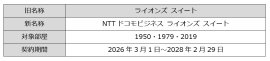 ライオンズスイート 施設命名権スポンサー契約概要 ライオンズスイート 施設命名権スポンサー契約概要