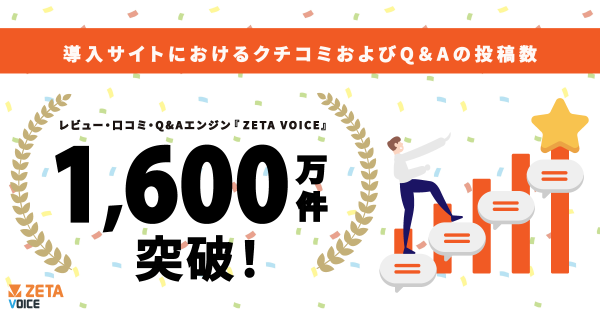 生成AI時代の競争優位性を支えるUGCデータ資産が拡大、ZETA導入先のレビュー・Q&A投稿数が1,600万件を突破