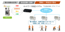 システム全体図(音声放送連携)