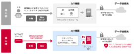 <IoT SAFEのイメージ> <IoT SAFEのイメージ>