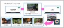 ご利用シーンの一例