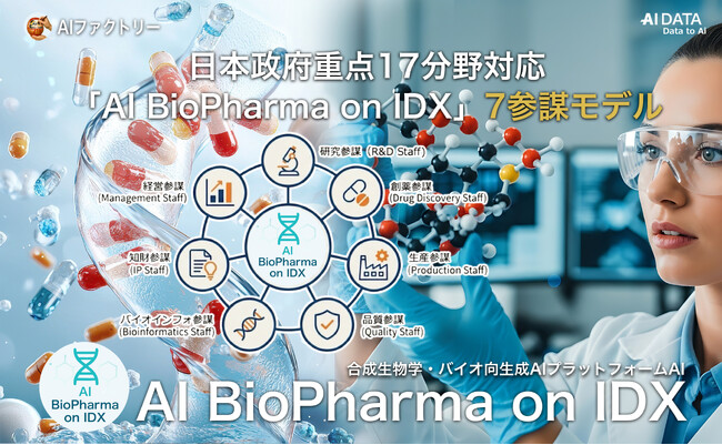 日本政府重点17分野対応、「AI BioPharma on IDX」