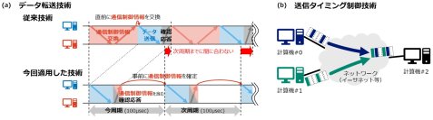 世界初、核融合炉のプラズマ予測・制御のための高頻度リアルタイム通信の実現 ～QSTとNTTがフュージョンエネルギーの実用化を支える通信技術を共創～