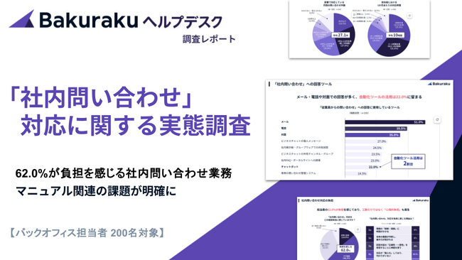 【調査】6割超が社内問い合わせ対応を「負担」と回答、自動化ツール活用は2割台。AIに任せたい業務は「自動回答」を抑えて「マニュアルの更新」が最多