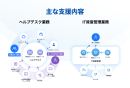 「with セキュア運用」主な支援内容 「with セキュア運用」主な支援内容