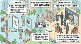 サービス概要 サービス概要