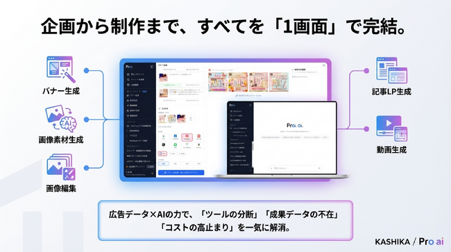 広告特化AI「Pro ai」にワークスペース機能（ベータ版）を公開--バナー・素材・記事LP・動画をURL入力だけでAIが一括生成