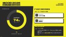 攻め vs 守り:時代の空気感予測 攻め vs 守り:時代の空気感予測