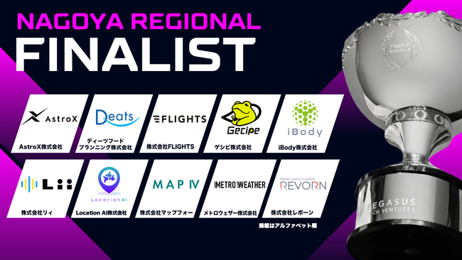 【スタートアップワールドカップ 2026名古屋予選】厳正なる審査を勝ち抜いたファイナリスト10社が決定！
