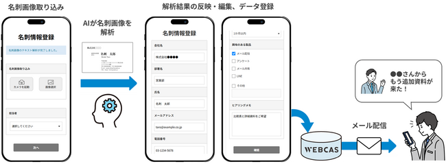 WOW WORLD、AIを活用した名刺取り込み（名刺OCR）機能を提供開始