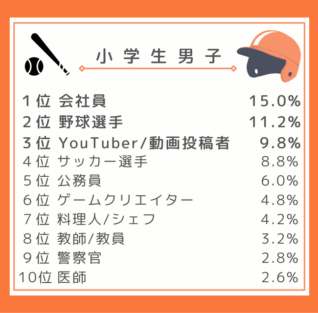 第37回「大人になったらなりたいもの」調査結果を発表