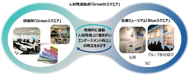 平日稼働率90.9%の研修拠点 8か月で延べ1,313名が利用