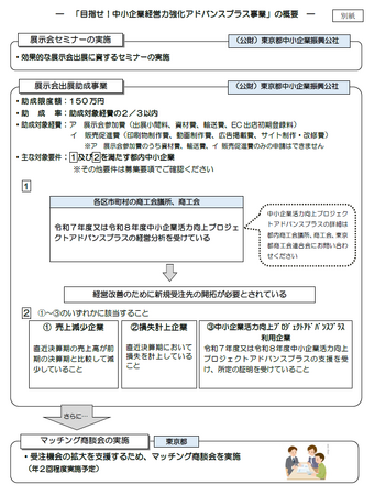 展示会出展助成の募集を開始します！