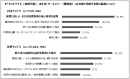 調査結果 調査結果