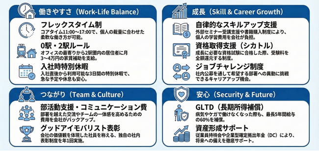 株式会社アイモバイル、ハタラクエール「福利厚生推進法人2026」に4年連続認証
