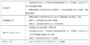 各者の役割 