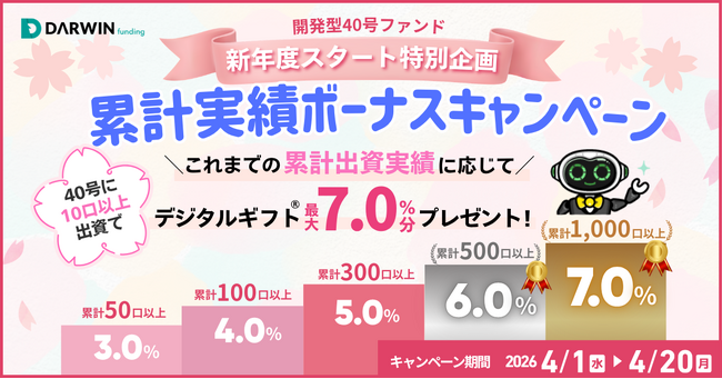 不動産投資型クラファン【DARWIN funding】開発型40号ファンドを2026年4月1日（水）9時より募集開始いたします！！
