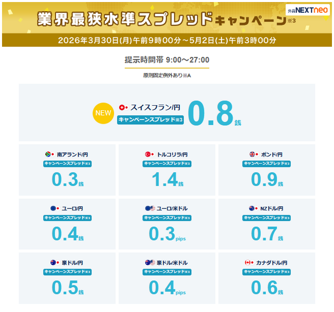業界最狭水準スプレッドキャンペーン※3を開始!