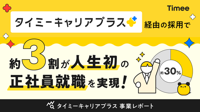 正社員就業サービス「タイミーキャリアプラス」内定承諾者の約3割が「人生初」の正社員就職を実現