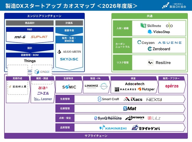 「製造DXスタートアップ カオスマップ2026」にミライのゲンバが掲載