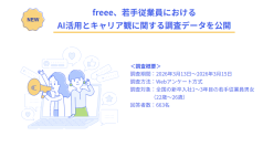 freee、若手従業員におけるAI活用とキャリア観に関する調査データを公開
