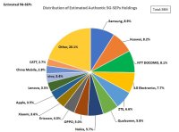 サイバー創研、5G-SEP関連の分析結果(第8版)を発表