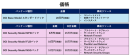 U-Way Lite OCI Security Modelの価格 U-Way Lite OCI Security Modelの価格