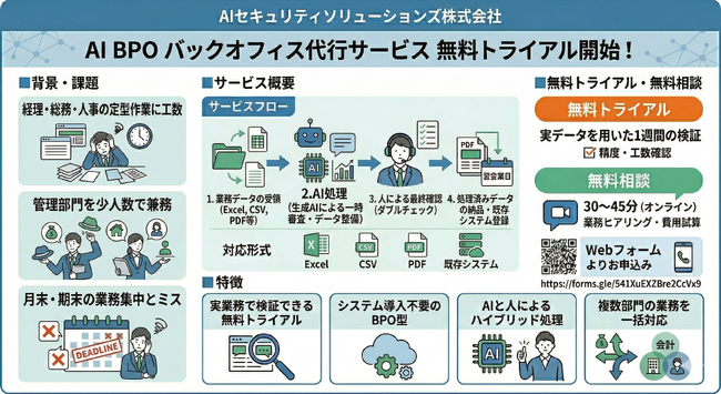 バックオフィス業務をAIで代行する「AI BPOバックオフィス代行サービス」の無料トライアルを開始