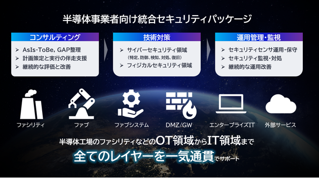 NEC、半導体事業者向け統合セキュリティパッケージを提供開始