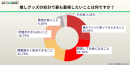 不用品回収業者への期待、約6割が「条件次第で利用したい」と回答 不用品回収業者への期待、約6割が「条件次第で利用したい」と回答
