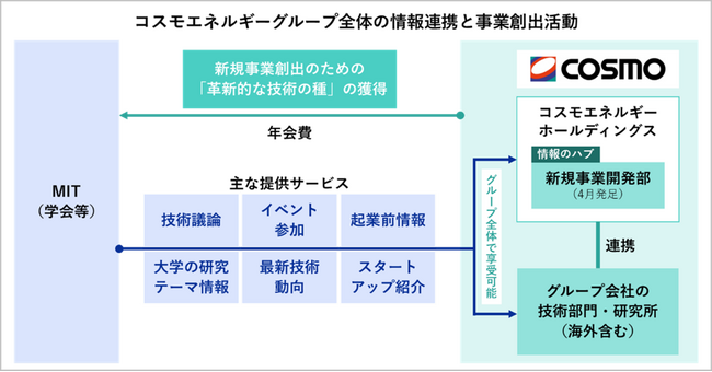 マサチューセッツ工科大学(MIT)の産学連携プログラム「MIT ILP」に参画