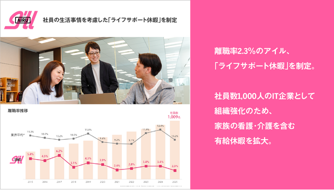 離職率2.3%のアイル、社員の生活事情を考慮した「ライフサポート休暇」を制定