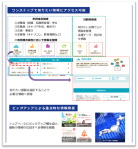 「はたらく」に関する情報が見やすく便利になります