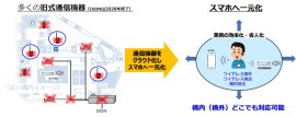 図:フロントラインワーカーの課題とTelecom-Oneによるソリューション 図:フロントラインワーカーの課題とTelecom-Oneによるソリューション