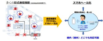 エスペラントシステム　フロントラインワーカー向けDXソリューション『Telecom-One(TM)』を発表